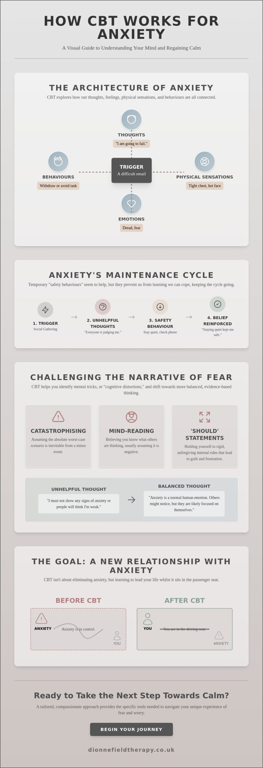 How Does CBT Work for Anxiety? A Compassionate Guide to the Process