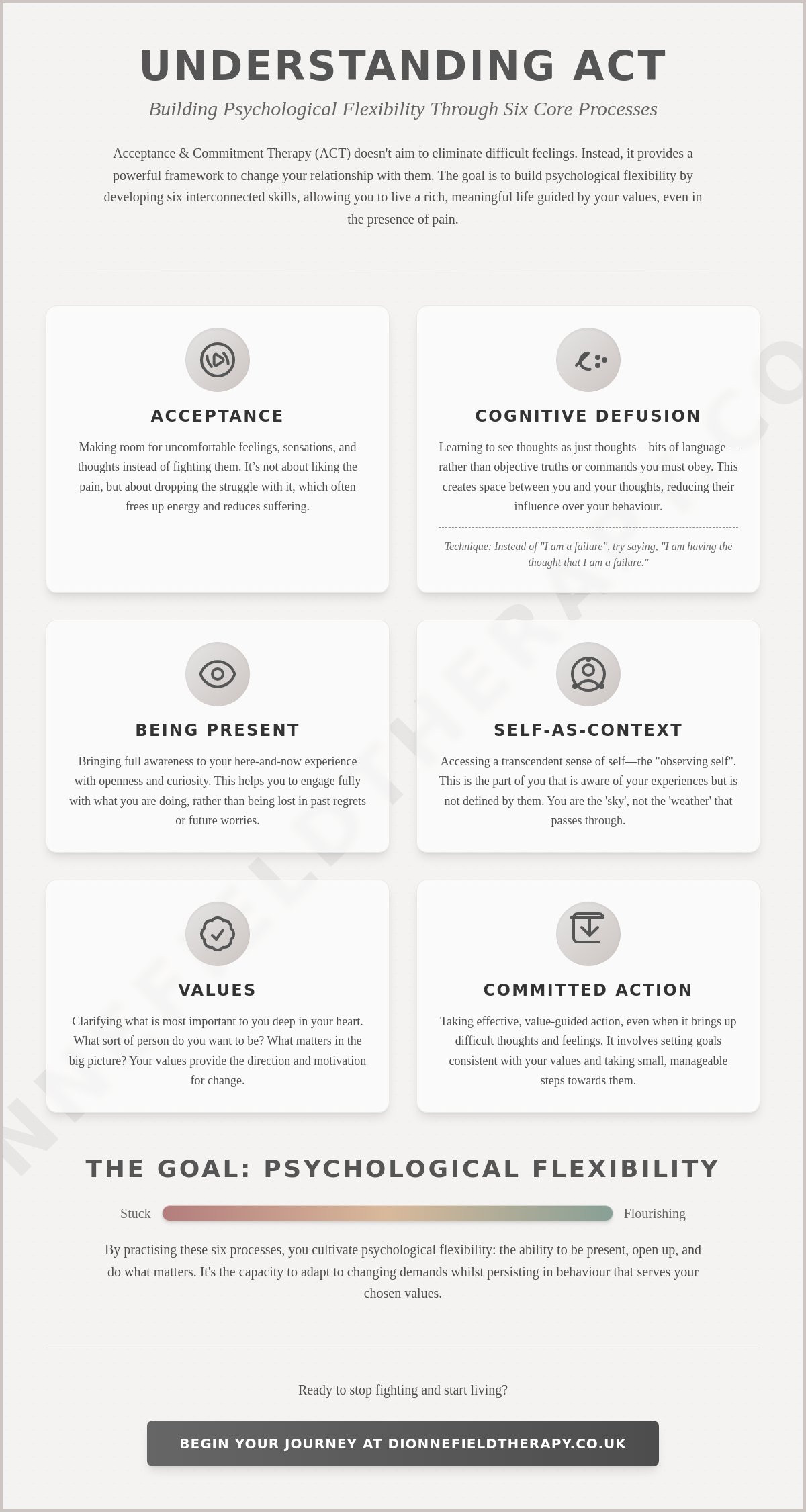 What is Acceptance and Commitment Therapy? A Compassionate Guide to ACT