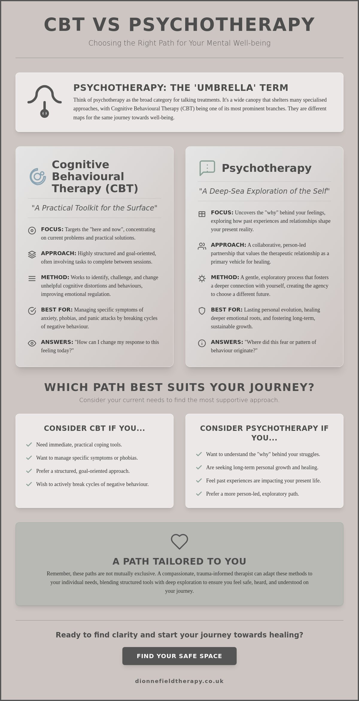 CBT vs Psychotherapy: Choosing the Right Support for Anxiety and Growth in 2026