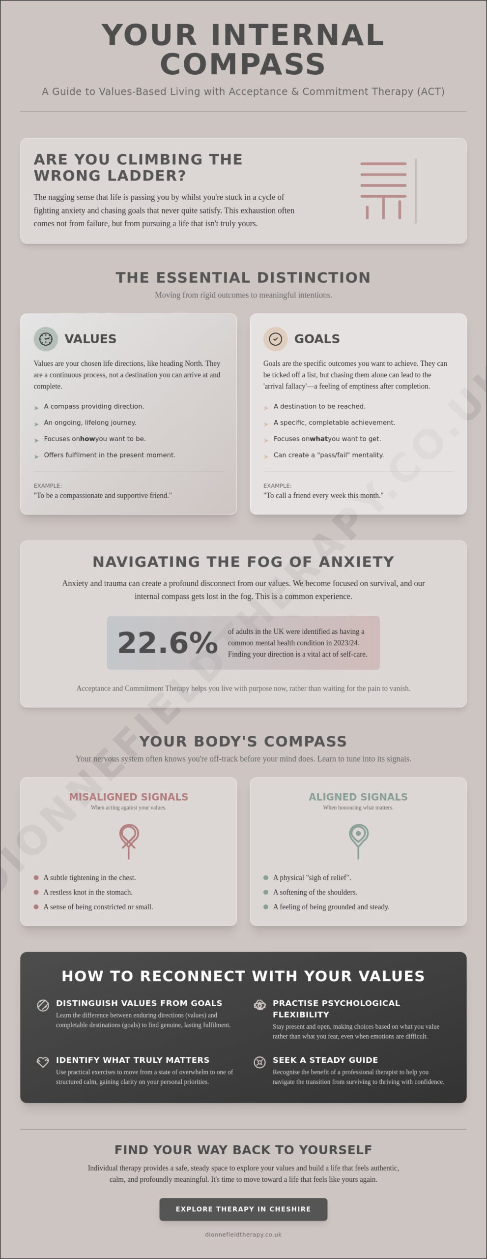 Values-Based Living in ACT: A Compassionate Guide to Finding Meaning in 2026