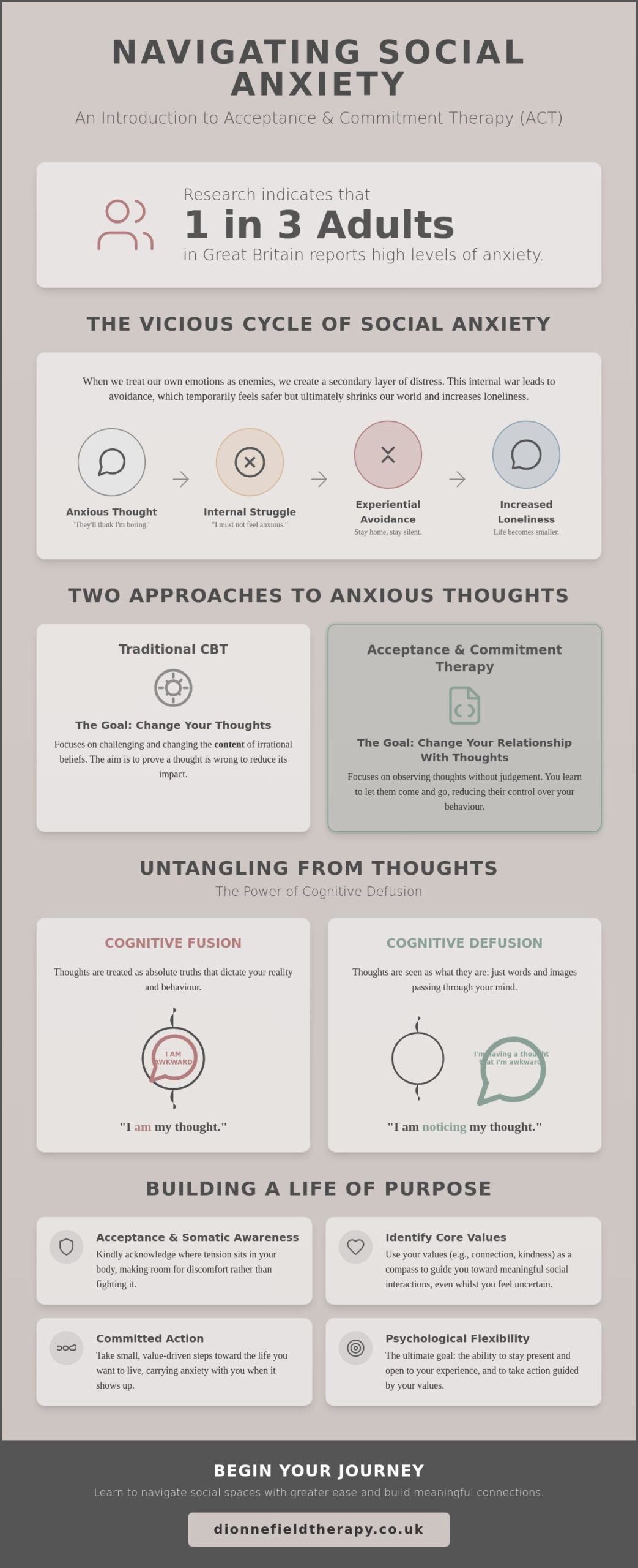 ACT for Social Anxiety: A Compassionate How-To Guide for 2026