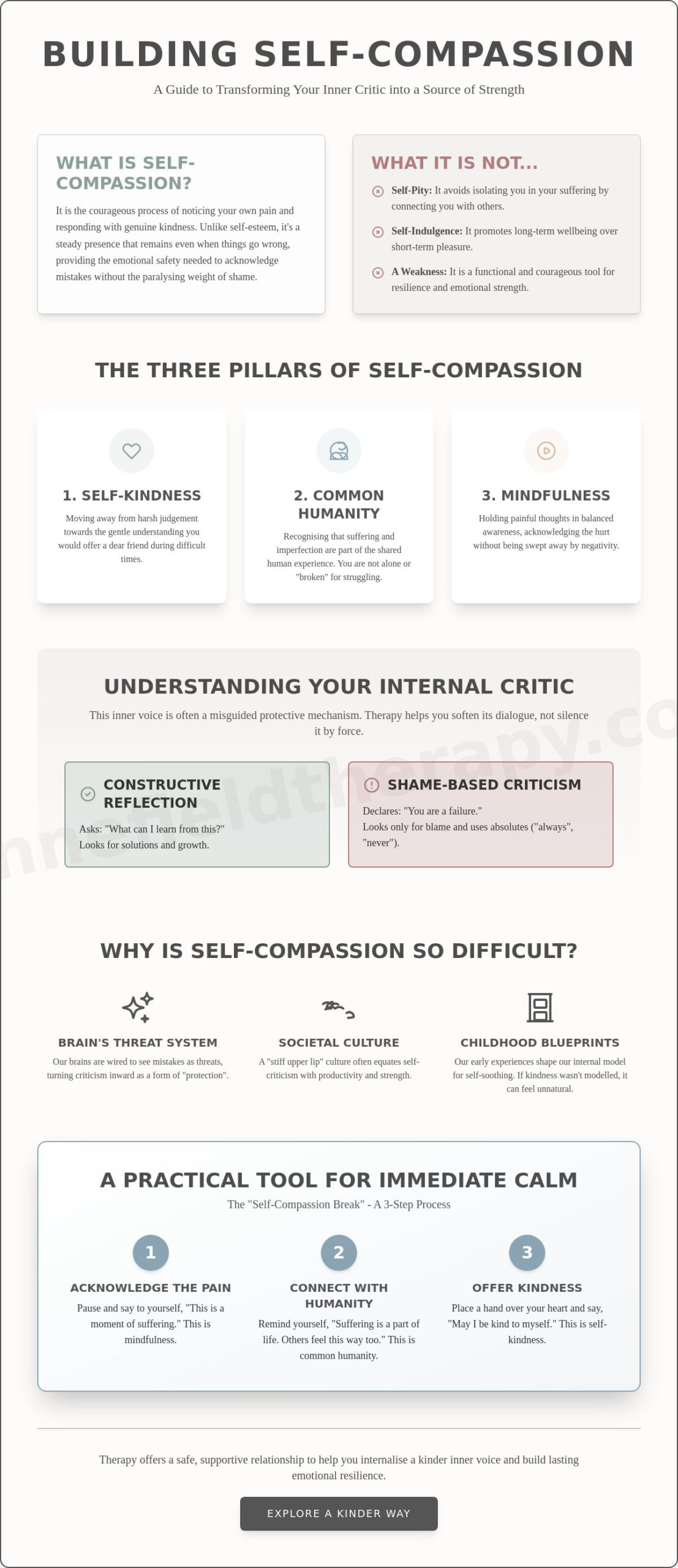 Building Self-Compassion in Therapy: A Gentle Guide to Inner Healing